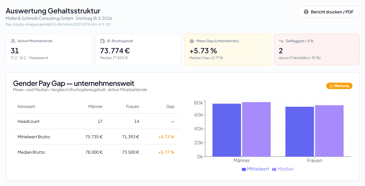 Screenshot: Sehen, wo Gehälter auseinanderlaufen